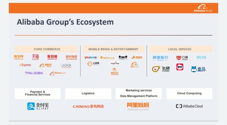 Alibaba ecosysteem[85]